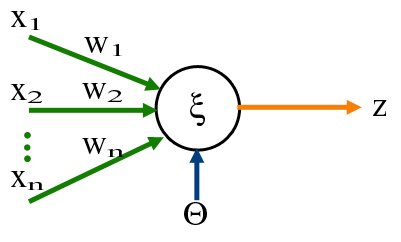 Perceptron Illustration